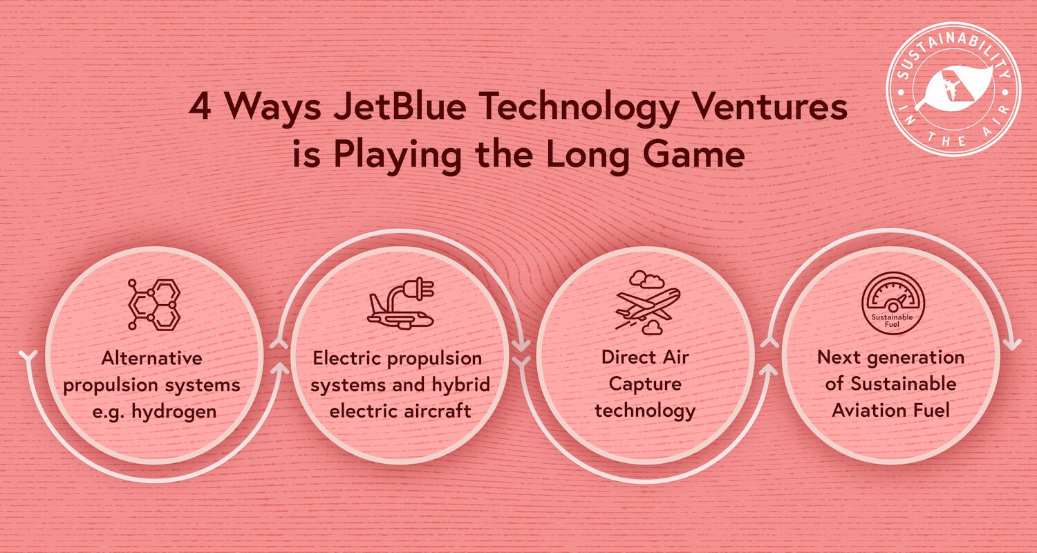 Amy Burr President of JetBlue Technology Ventures in conversation with Shashank Nigam