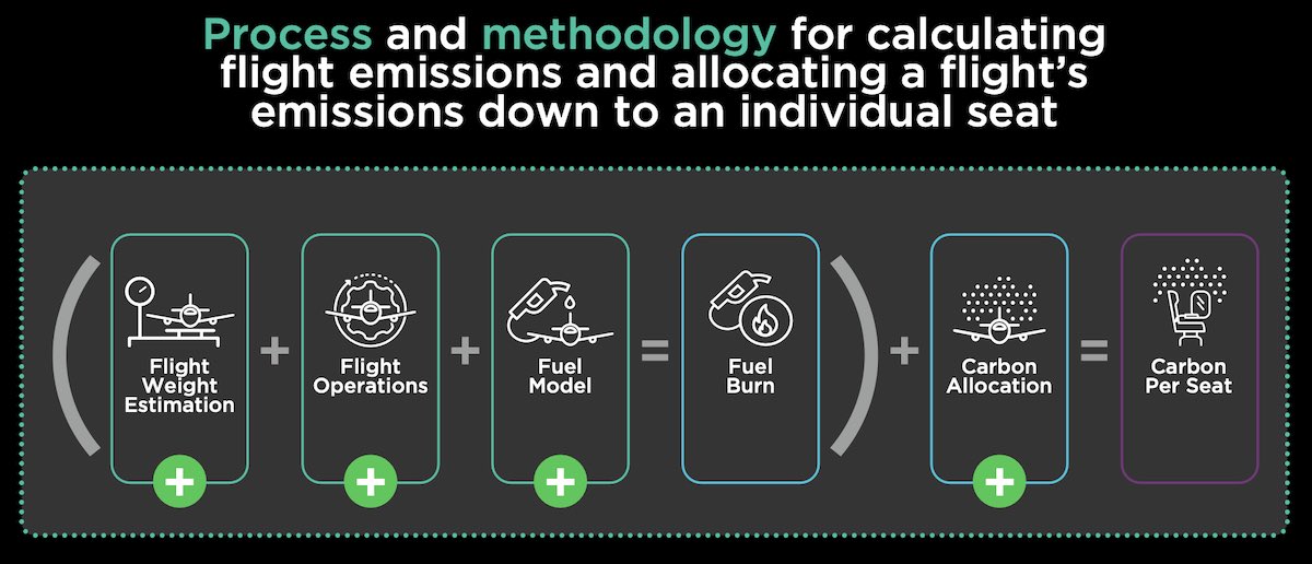 Cirium’s methodology for calculating flight emissions